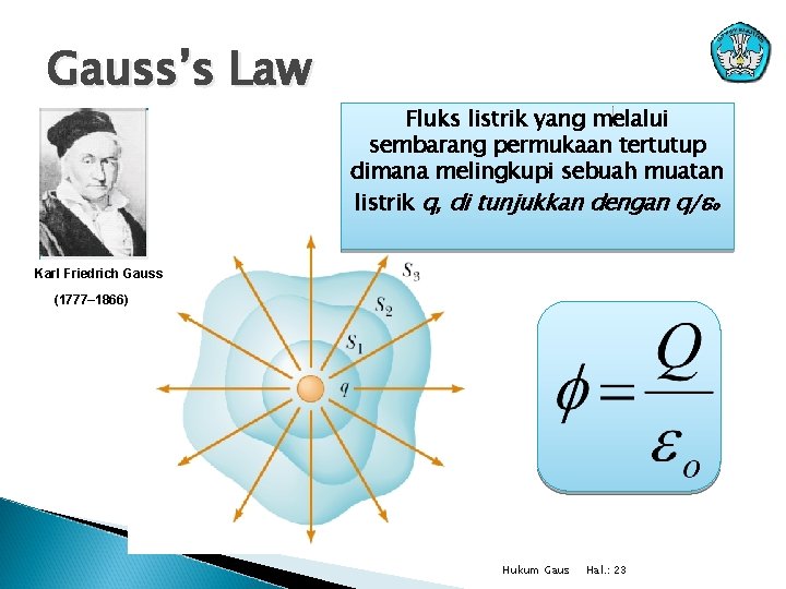 Gauss’s Law Fluks listrik yang melalui sembarang permukaan tertutup dimana melingkupi sebuah muatan listrik