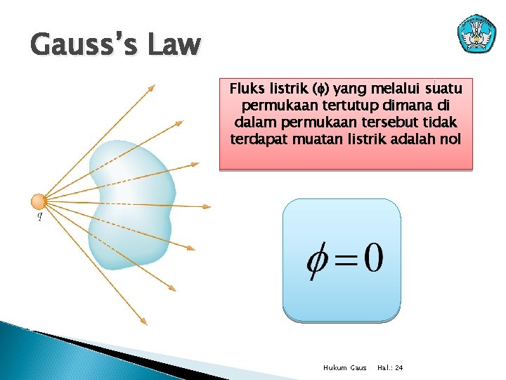 Gauss’s Law Fluks listrik ( ) yang melalui suatu permukaan tertutup dimana di dalam