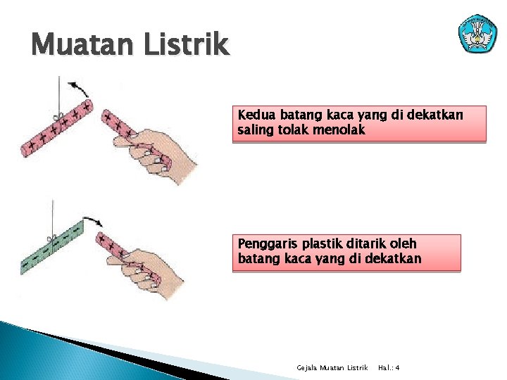 Muatan Listrik Kedua batang kaca yang di dekatkan saling tolak menolak Penggaris plastik ditarik