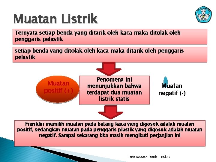 Muatan Listrik Ternyata setiap benda yang ditarik oleh kaca maka ditolak oleh penggaris pelastik