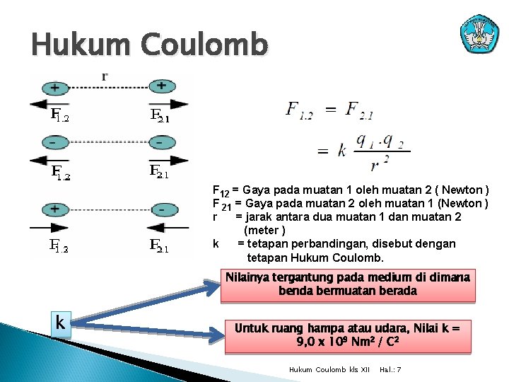 Hukum Coulomb F 12 = Gaya pada muatan 1 oleh muatan 2 ( Newton