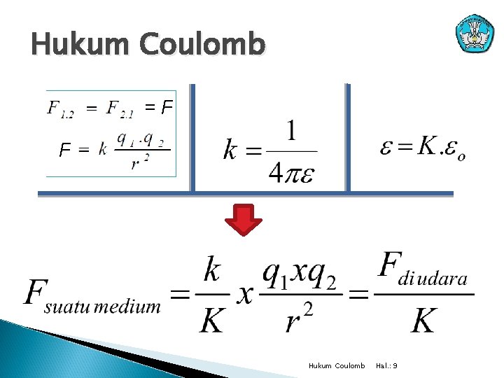 Hukum Coulomb =F F Hukum Coulomb Hal. : 9 Adaptif 