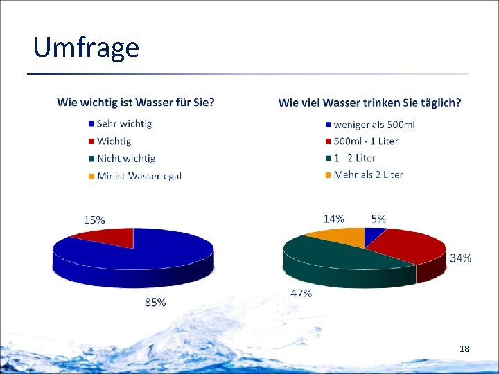 Umfrage 18 