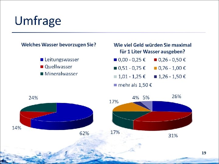 Umfrage 19 