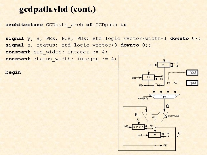 gcdpath. vhd (cont. ) architecture GCDpath_arch of GCDpath is signal y, a, PEs, PCs,