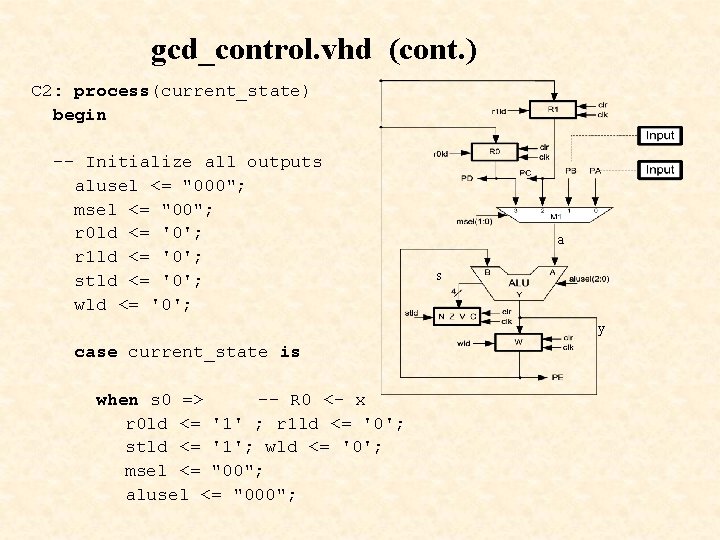 gcd_control. vhd (cont. ) C 2: process(current_state) begin -- Initialize all outputs alusel <=