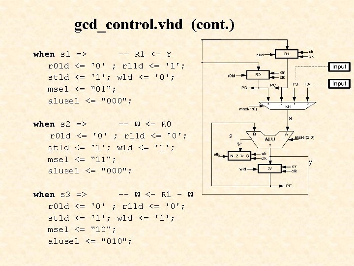 gcd_control. vhd (cont. ) when s 1 => -- R 1 <- Y r
