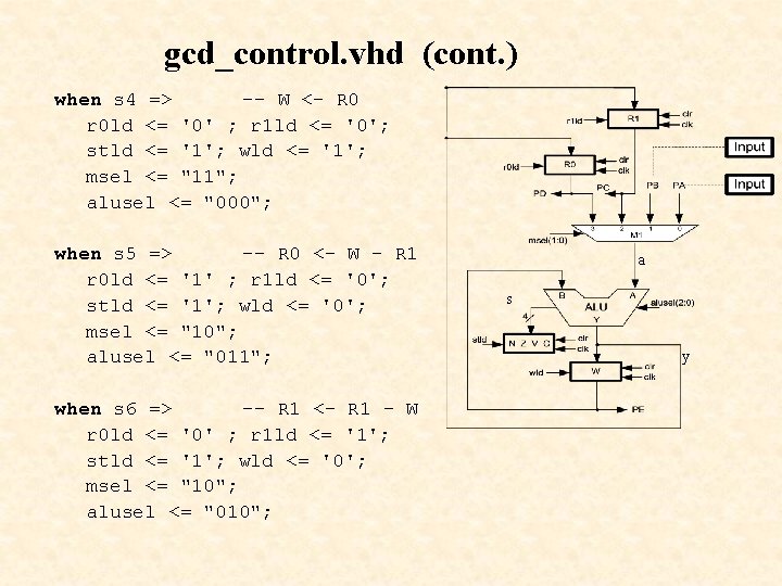 gcd_control. vhd (cont. ) when s 4 => -- W <- R 0 r