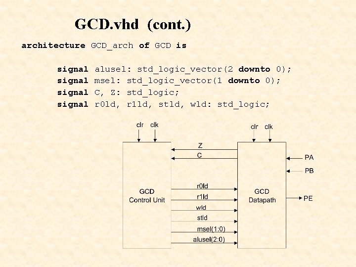 GCD. vhd (cont. ) architecture GCD_arch of GCD is signal alusel: std_logic_vector(2 downto 0);