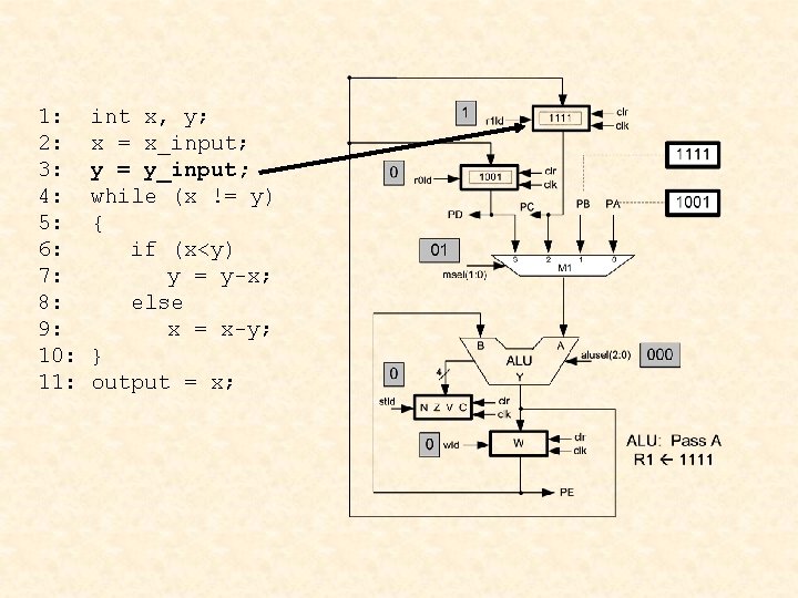 1: 2: 3: 4: 5: 6: 7: 8: 9: 10: 11: int x, y;