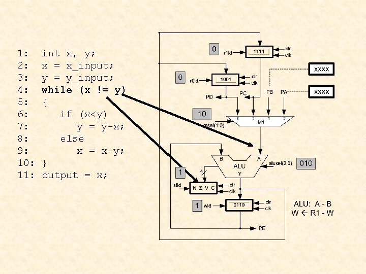 1: 2: 3: 4: 5: 6: 7: 8: 9: 10: 11: int x, y;