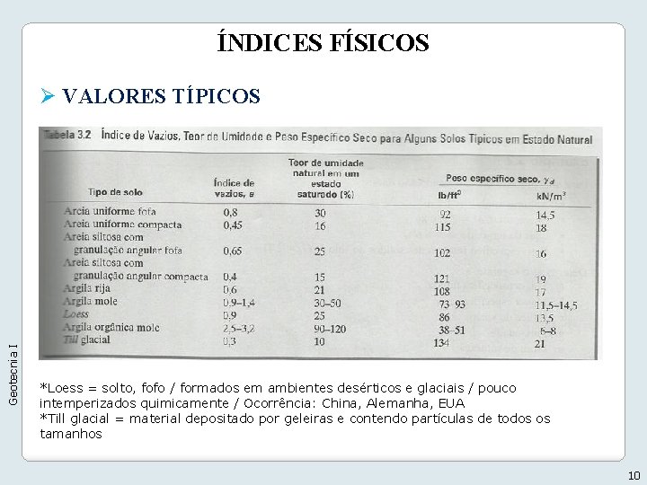 ÍNDICES FÍSICOS Geotecnia I Ø VALORES TÍPICOS *Loess = solto, fofo / formados em