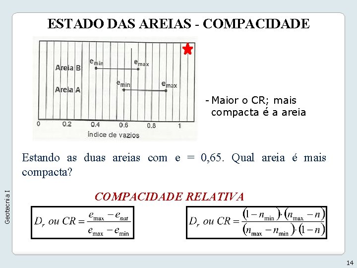 ESTADO DAS AREIAS - COMPACIDADE - Maior o CR; mais compacta é a areia