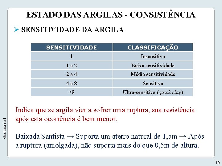 ESTADO DAS ARGILAS - CONSISTÊNCIA Geotecnia I Ø SENSITIVIDADE DA ARGILA SENSITIVIDADE CLASSIFICAÇÃO 1