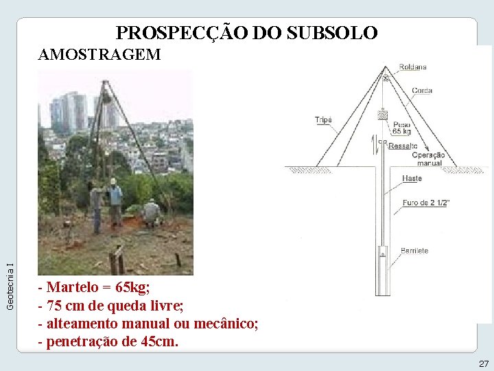 PROSPECÇÃO DO SUBSOLO Geotecnia I AMOSTRAGEM - Martelo = 65 kg; - 75 cm