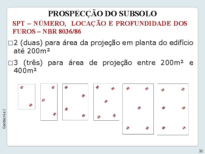 PROSPECÇÃO DO SUBSOLO SPT – NÚMERO, LOCAÇÃO E PROFUNDIDADE DOS FUROS – NBR 8036/86