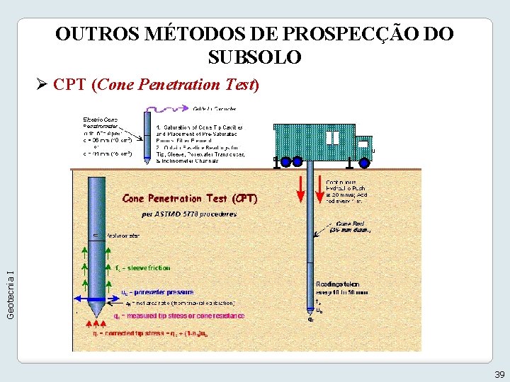 OUTROS MÉTODOS DE PROSPECÇÃO DO SUBSOLO Geotecnia I Ø CPT (Cone Penetration Test) 39