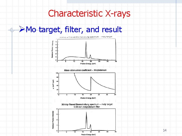 Xrays Ouch 1 Xrays Xrays are produced when