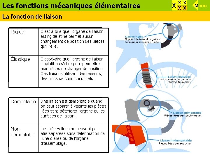 Les fonctions Effets d’une force mécaniques élémentaires La fonction de liaison Rigide C'est-à-dire que Les fonctions Effets d’une force mécaniques élémentaires La fonction de liaison Rigide C'est-à-dire que