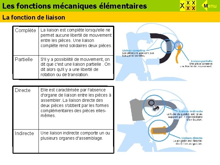 Les fonctions Effets d’une force mécaniques élémentaires La fonction de liaison Complète La liaison Les fonctions Effets d’une force mécaniques élémentaires La fonction de liaison Complète La liaison
