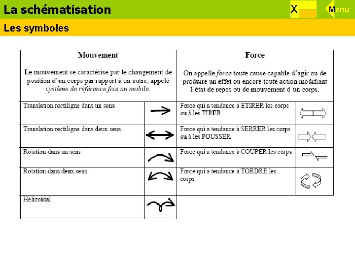 La schématisation Effets d’une force Les symboles X Menu La schématisation Effets d’une force Les symboles X Menu