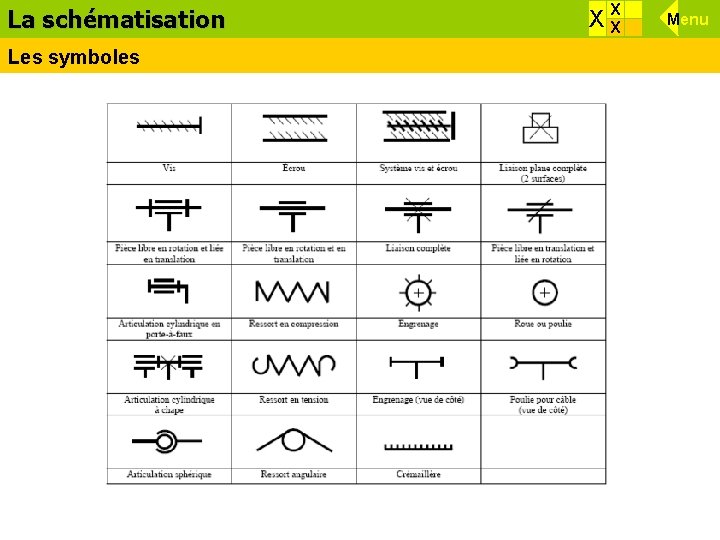 La schématisation Effets d’une force Les symboles X XX Menu La schématisation Effets d’une force Les symboles X XX Menu