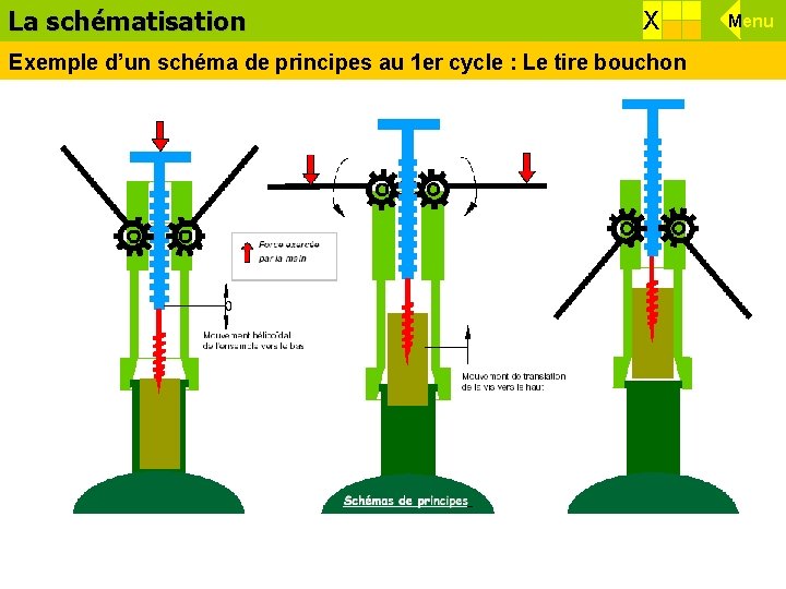 La schématisation X Exemple d’un schéma de principes au 1 er cycle : Le La schématisation X Exemple d’un schéma de principes au 1 er cycle : Le