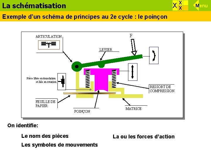 Science et technologie 2 e cycle Univers technologique