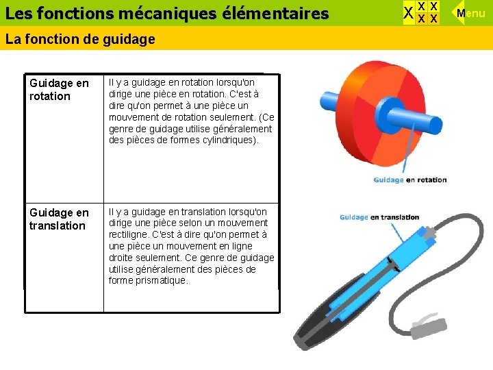 Les fonctions Effets d’une force mécaniques élémentaires La fonction de guidage Guidage en rotation Les fonctions Effets d’une force mécaniques élémentaires La fonction de guidage Guidage en rotation