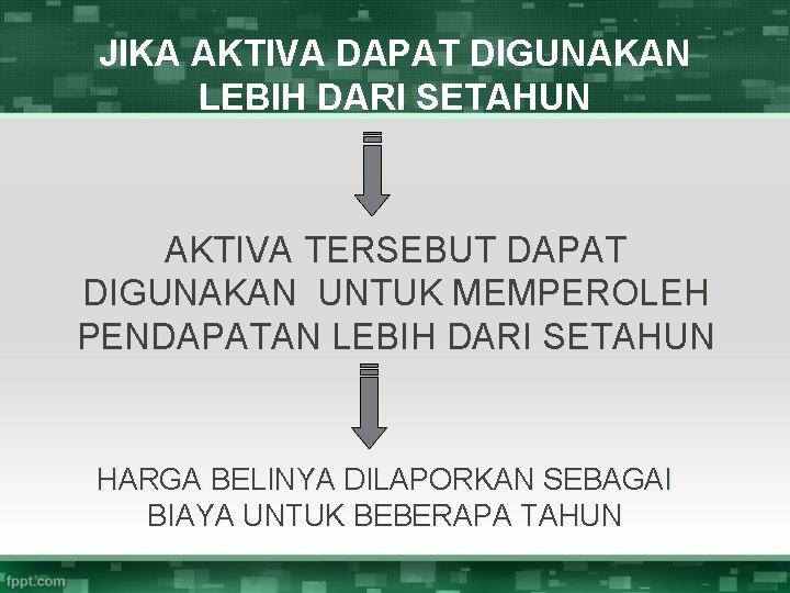 JIKA AKTIVA DAPAT DIGUNAKAN LEBIH DARI SETAHUN AKTIVA TERSEBUT DAPAT DIGUNAKAN UNTUK MEMPEROLEH PENDAPATAN