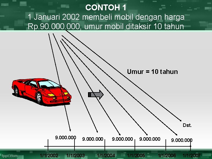 CONTOH 1 1 Januari 2002 membeli mobil dengan harga Rp. 90. 000, umur mobil