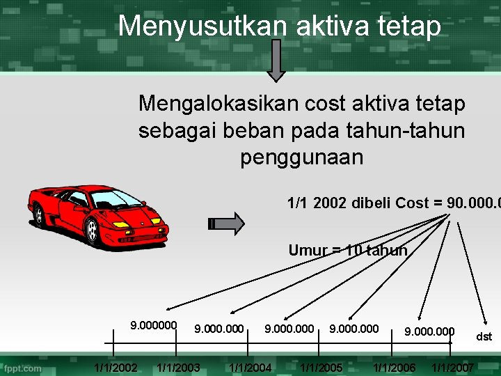 Menyusutkan aktiva tetap Mengalokasikan cost aktiva tetap sebagai beban pada tahun-tahun penggunaan 1/1 2002