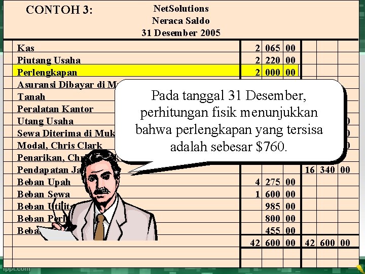 CONTOH 3: Net. Solutions Neraca Saldo 31 Desember 2005 Kas 2 065 00 Piutang