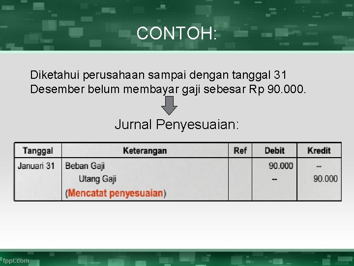 CONTOH: Diketahui perusahaan sampai dengan tanggal 31 Desember belum membayar gaji sebesar Rp 90.