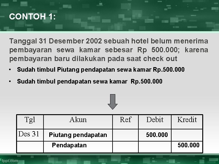 CONTOH 1: Tanggal 31 Desember 2002 sebuah hotel belum menerima pembayaran sewa kamar sebesar