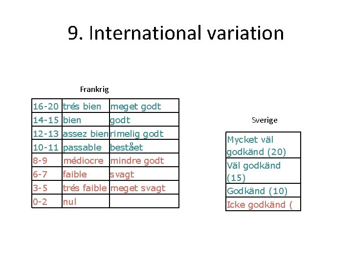 9. International variation Frankrig 16 -20 trés bien meget godt 14 -15 bien godt