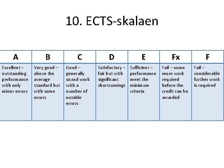 10. ECTS-skalaen A B C D E Fx F Excellent – outstanding performance with