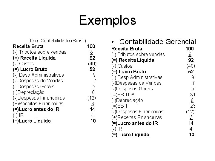 Exemplos Dre Contabilidade (Brasil) Receita Bruta 100 (-) Tributos sobre vendas 8 (=) Receita