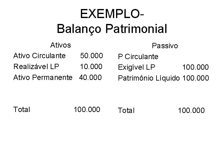 EXEMPLOBalanço Patrimonial Ativos Ativo Circulante 50. 000 Realizável LP 10. 000 Ativo Permanente 40.