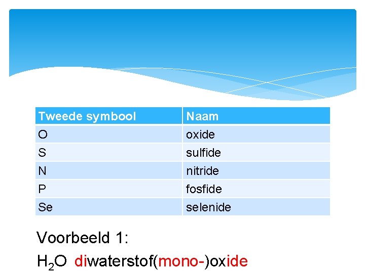 Tweede symbool O S N Naam oxide sulfide nitride P Se fosfide selenide Voorbeeld