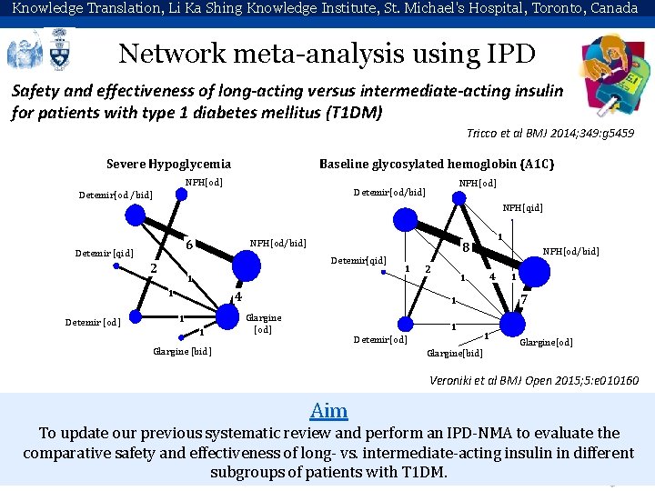 Knowledge Translation, Li Ka Shing Knowledge Institute, St. Michael's Hospital, Toronto, Canada Network meta-analysis