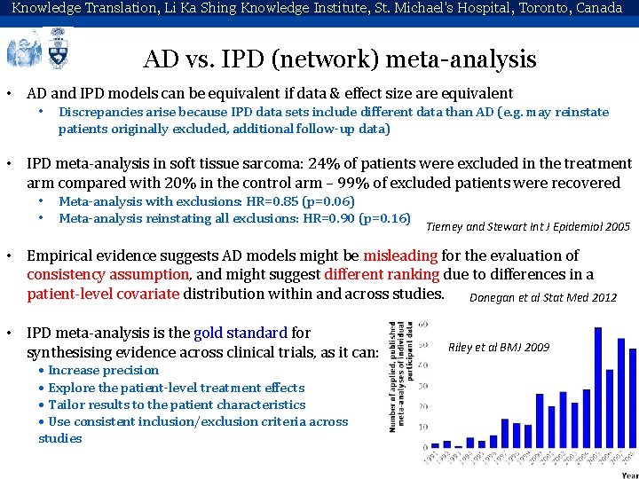 Knowledge Translation, Li Ka Shing Knowledge Institute, St. Michael's Hospital, Toronto, Canada AD vs.