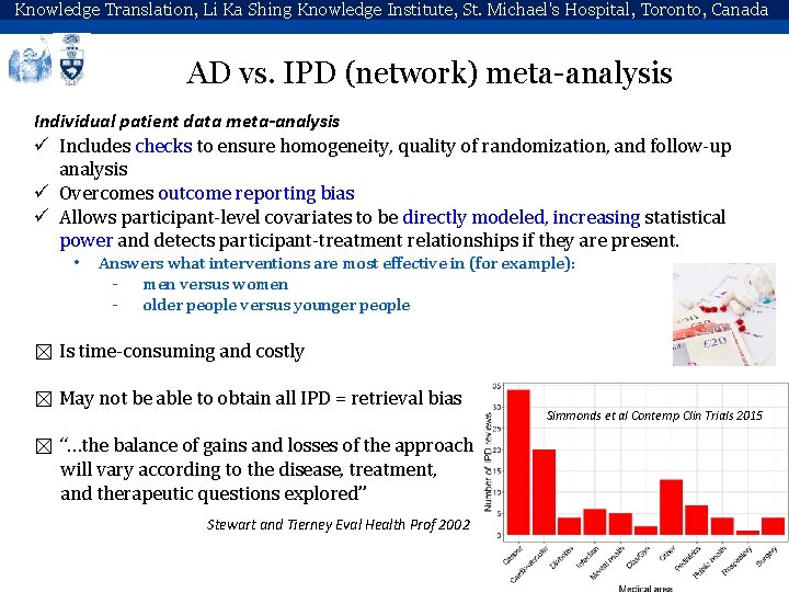 Knowledge Translation, Li Ka Shing Knowledge Institute, St. Michael's Hospital, Toronto, Canada AD vs.