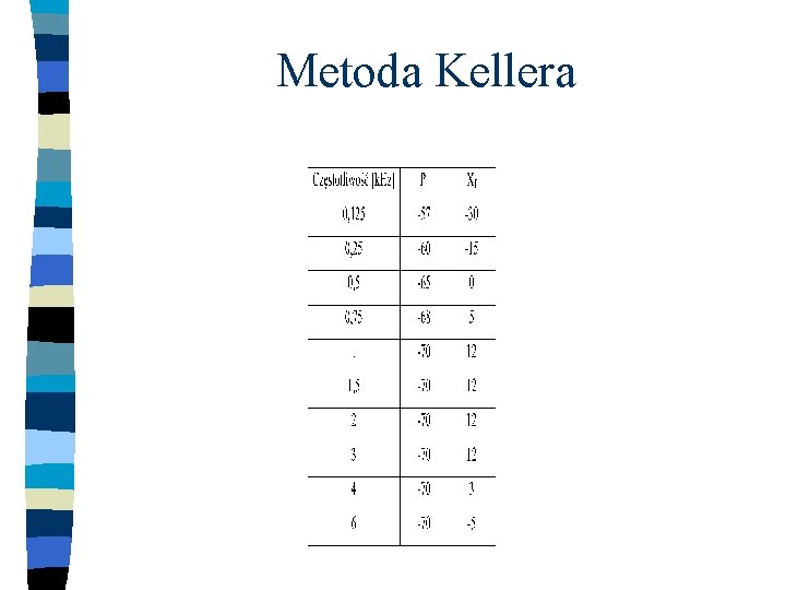 Metoda Kellera 