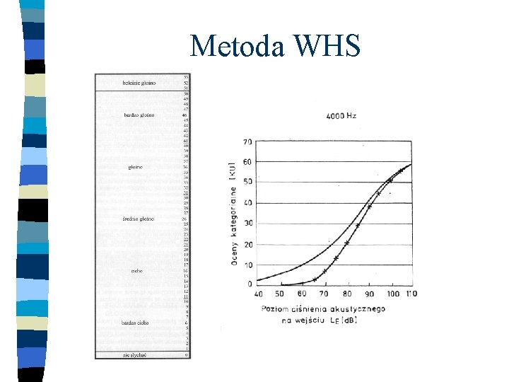 Metoda WHS 