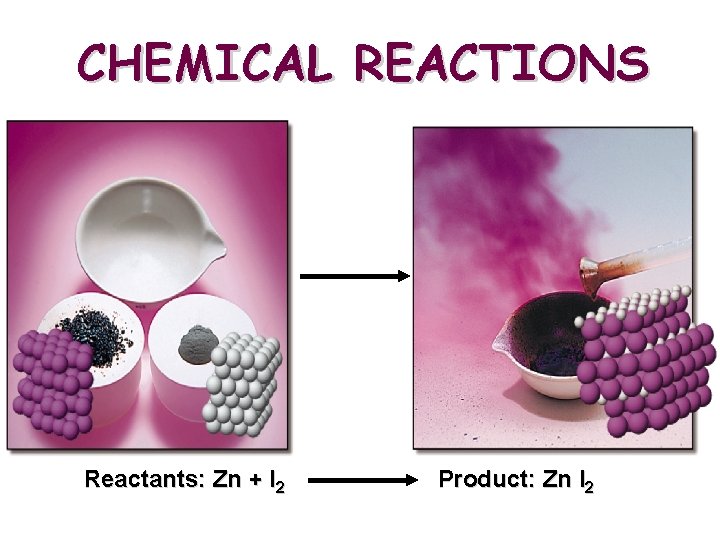 CHEMICAL REACTIONS Reactants: Zn + I 2 Product: Zn I 2 