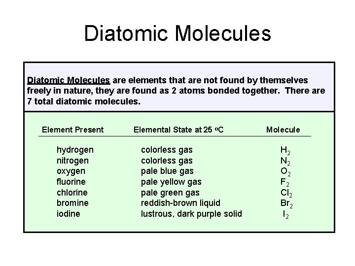 Diatomic Molecules are elements that are not found by themselves freely in nature, they