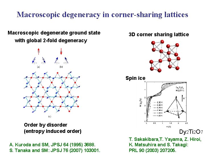 Macroscopic degeneracy in corner-sharing lattices Macroscopic degenerate ground state 3 D corner sharing lattice