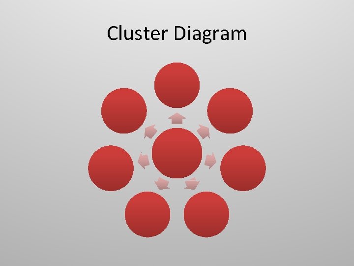 Cluster Diagram 