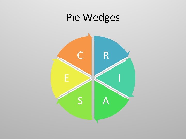 Pie Wedges C R E I S A 